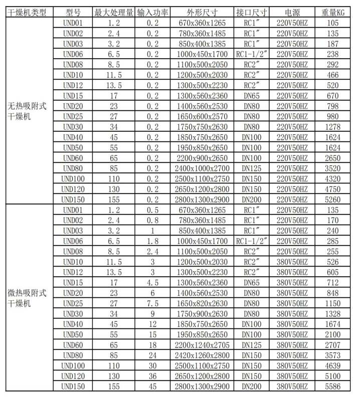 吸干機參數(shù)