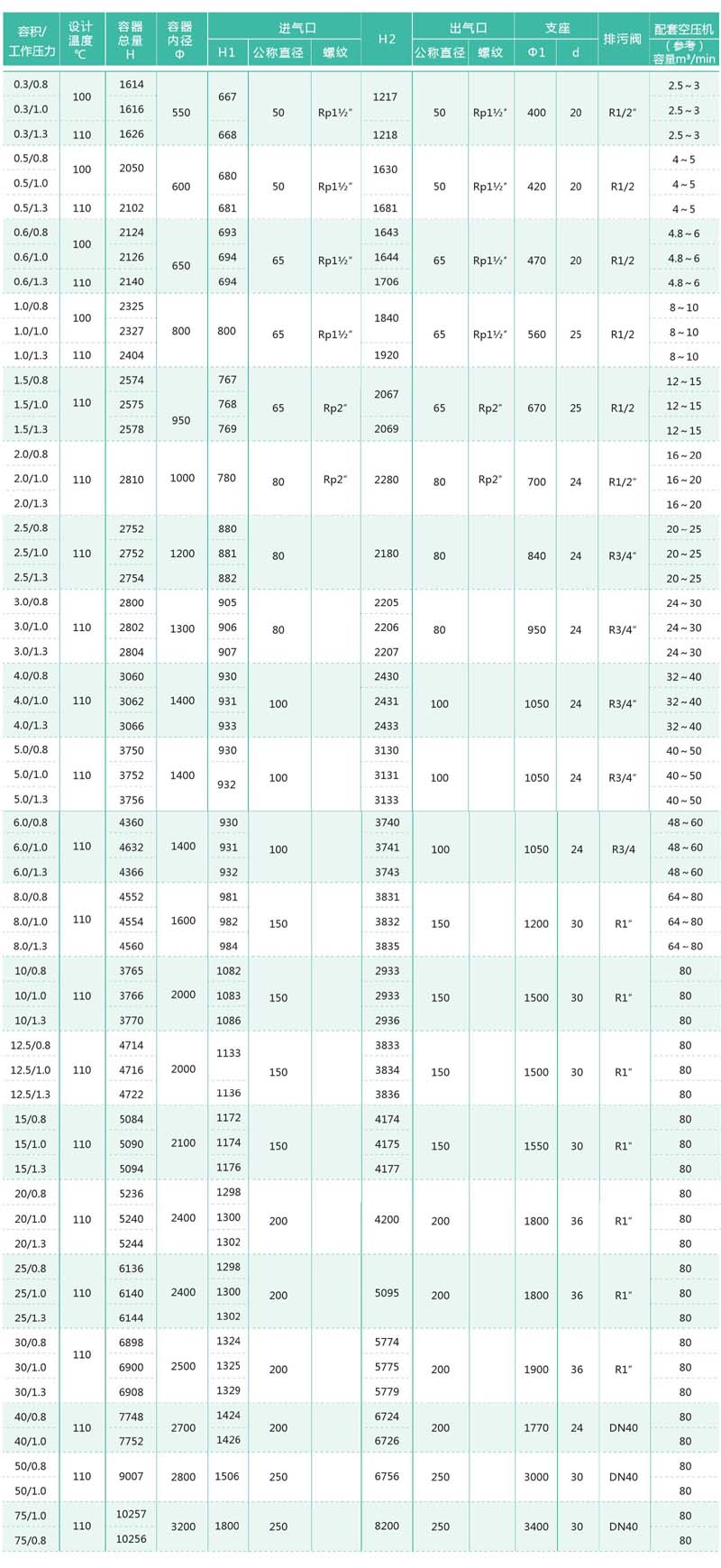 高壓儲氣罐